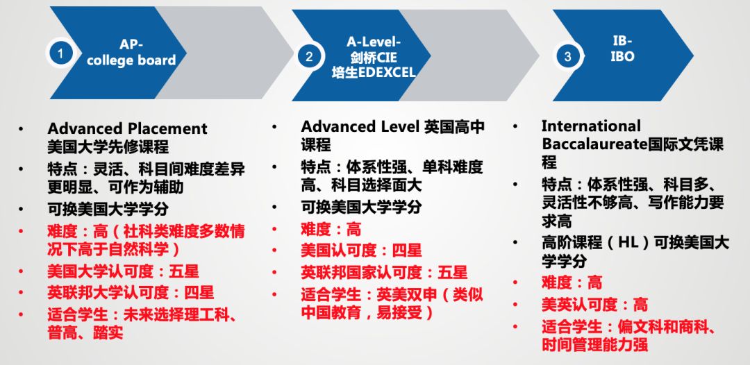 【选校攻略】国际学校申请择校规划及备考全指南 【选校攻略】国际学校申请择校规划及备考全指南