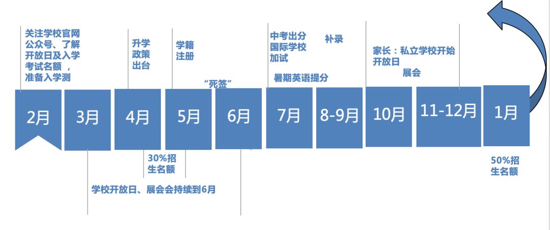 【选校攻略】国际学校申请择校规划及备考全指南 【选校攻略】国际学校申请择校规划及备考全指南