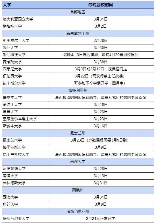 【留学政策】截至今日,世界各国因疫情调整的留学政策汇总 【留学政策】截至今日,世界各国因疫情调整的留学政策汇总