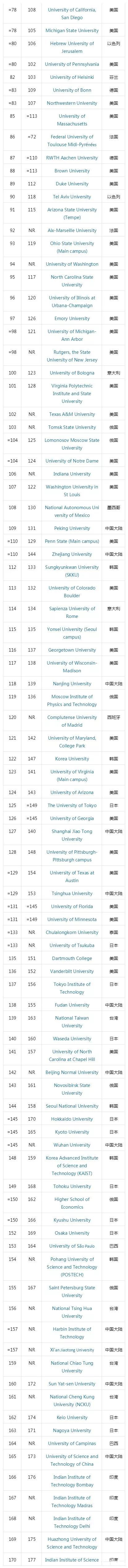 【学校排名】THE泰晤士发布2020年最具国际化大学排名 【学校排名】THE泰晤士发布2020年最具国际化大学排名