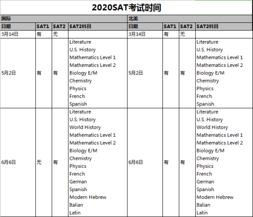 【考试准备】2020年赴美读本科/研究生阶段要准备哪些考试? 【考试准备】2020年赴美读本科/研究生阶段要准备哪些考试?