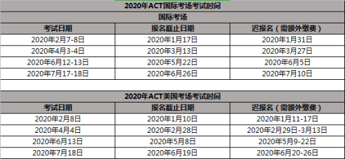 【考试准备】2020年赴美读本科/研究生阶段要准备哪些考试? 【考试准备】2020年赴美读本科/研究生阶段要准备哪些考试?