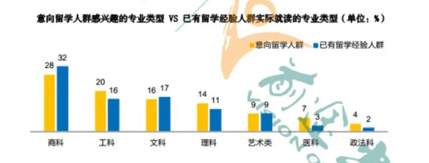 【商科就业】全球有哪些知名商学院?商科留学生就业出路在哪? 【商科就业】全球有哪些知名商学院?商科留学生就业出路在哪?