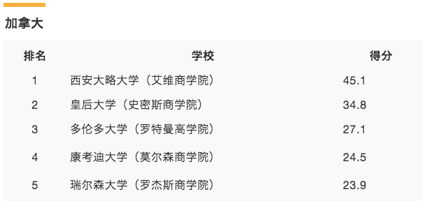 【商科就业】全球有哪些知名商学院?商科留学生就业出路在哪? 【商科就业】全球有哪些知名商学院?商科留学生就业出路在哪?