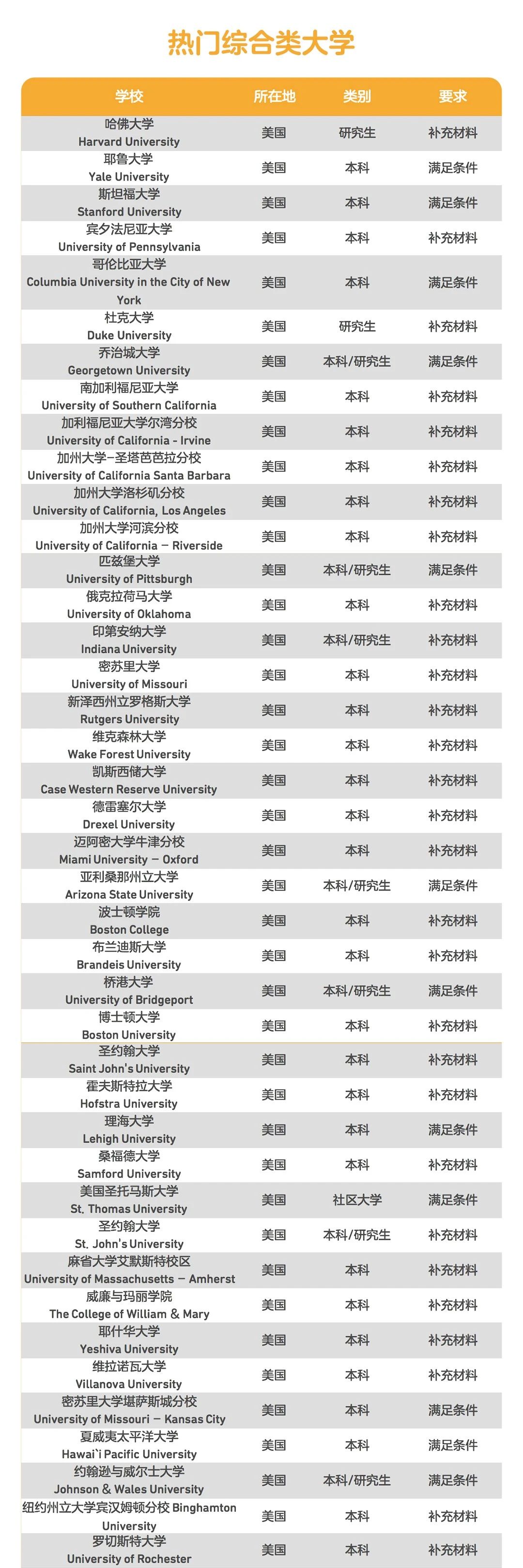【留学考试】新冠疫情期间,哪些院校接受Duolingo替代托福/雅思申请? 【留学考试】新冠疫情期间,哪些院校接受Duolingo替代托福/雅思申请?