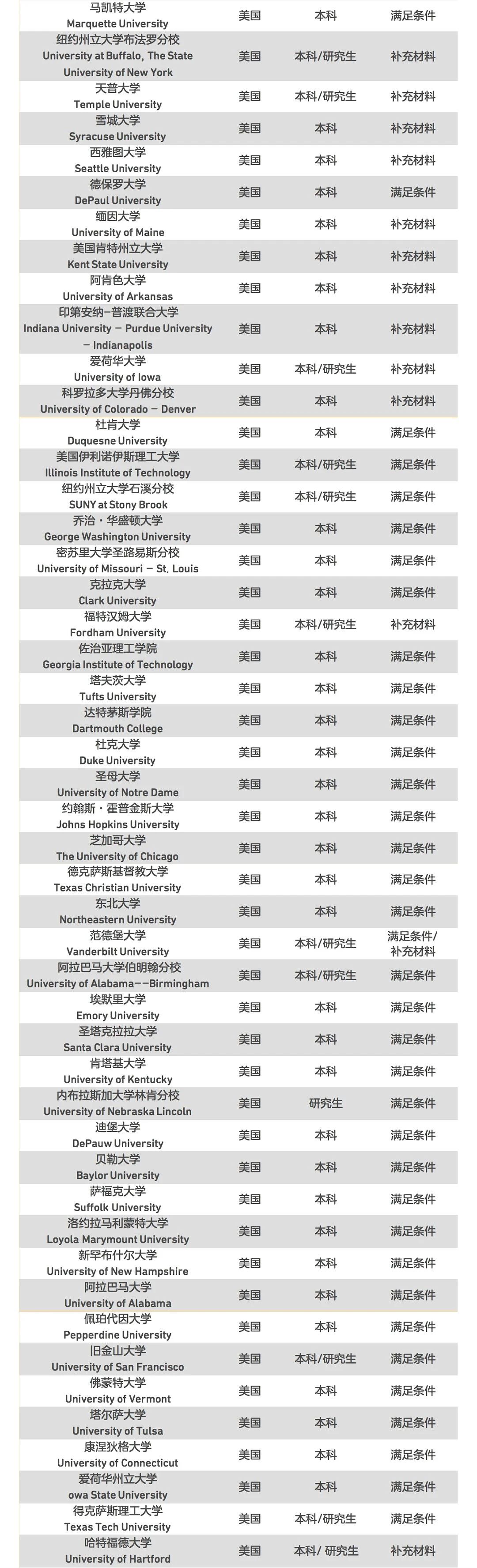 【留学考试】新冠疫情期间,哪些院校接受Duolingo替代托福/雅思申请? 【留学考试】新冠疫情期间,哪些院校接受Duolingo替代托福/雅思申请?