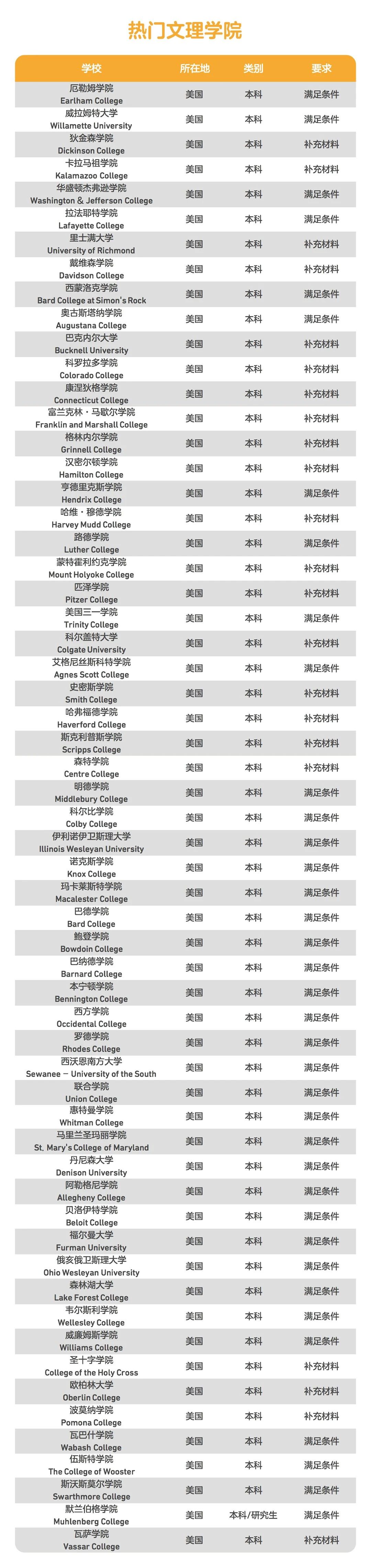 【留学考试】新冠疫情期间,哪些院校接受Duolingo替代托福/雅思申请? 【留学考试】新冠疫情期间,哪些院校接受Duolingo替代托福/雅思申请?
