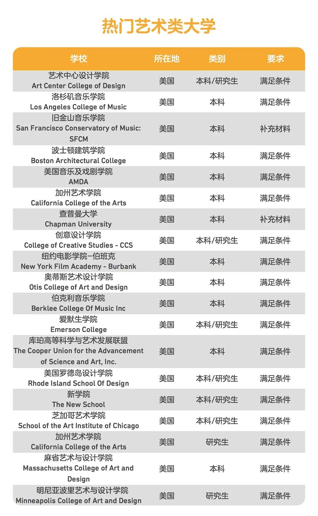 【留学考试】新冠疫情期间,哪些院校接受Duolingo替代托福/雅思申请? 【留学考试】新冠疫情期间,哪些院校接受Duolingo替代托福/雅思申请?