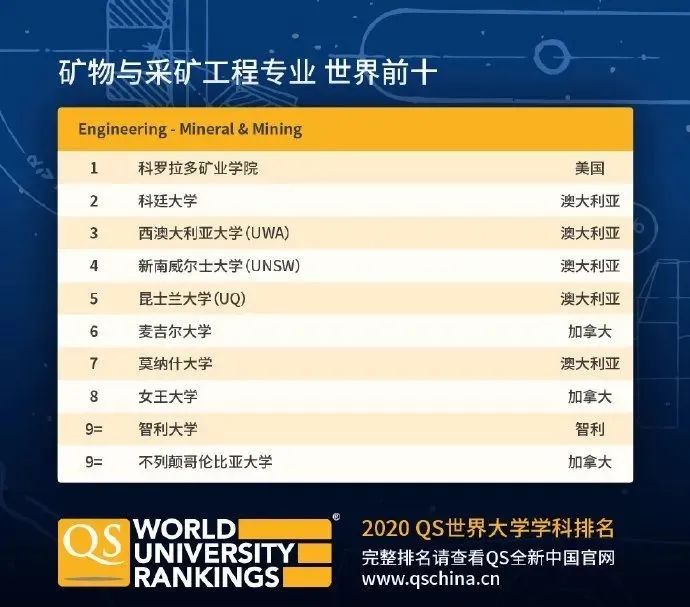 【排名】QS刚刚公布2020年世界大学学科排名! 【排名】QS刚刚公布2020年世界大学学科排名!