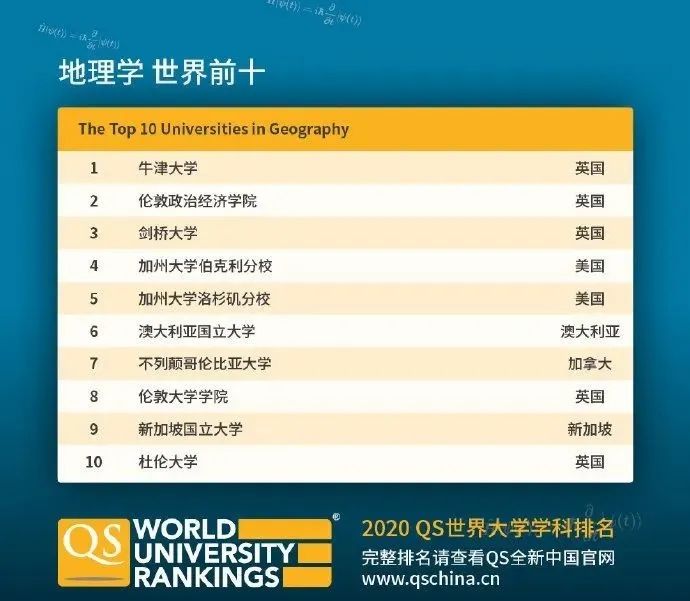 【排名】QS刚刚公布2020年世界大学学科排名! 【排名】QS刚刚公布2020年世界大学学科排名!