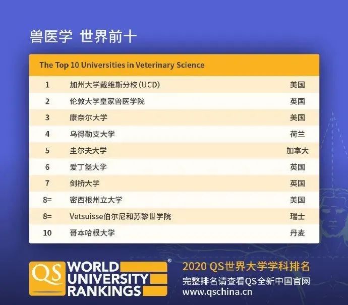 【排名】QS刚刚公布2020年世界大学学科排名! 【排名】QS刚刚公布2020年世界大学学科排名!