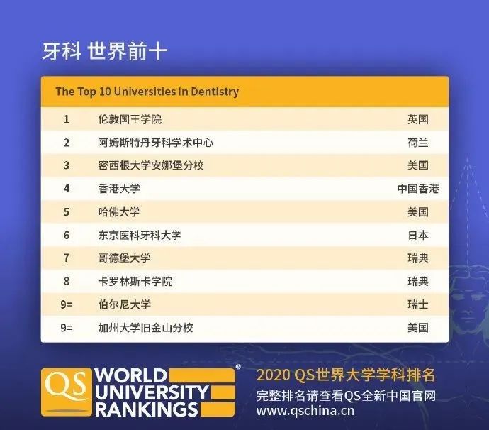 【排名】QS刚刚公布2020年世界大学学科排名! 【排名】QS刚刚公布2020年世界大学学科排名!