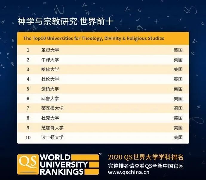 【排名】QS刚刚公布2020年世界大学学科排名! 【排名】QS刚刚公布2020年世界大学学科排名!