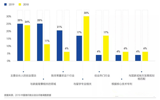 【就业】海归回国哪个行业对留学生的需求量最大？