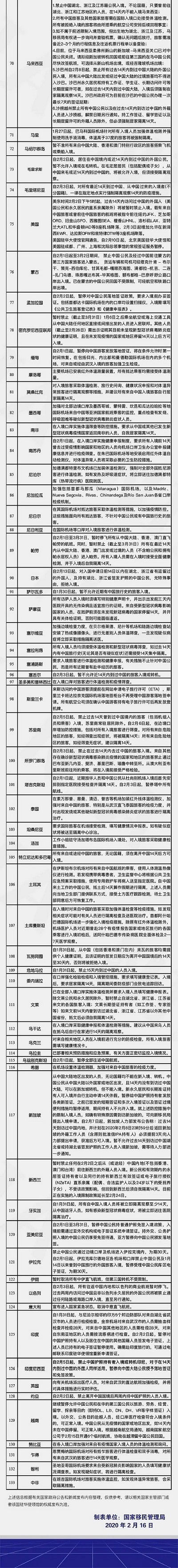 【入境禁令】新西兰入境禁令延期至3月17日,各高校推出国际生补助政策
