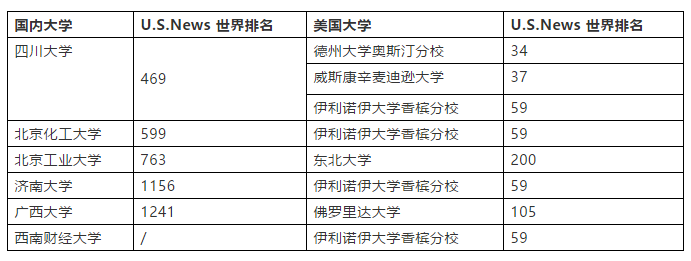 【美本转学】如何以国内大学为跳板,成功转学世界百强院校? 【美本转学】如何以国内大学为跳板,成功转学世界百强院校?