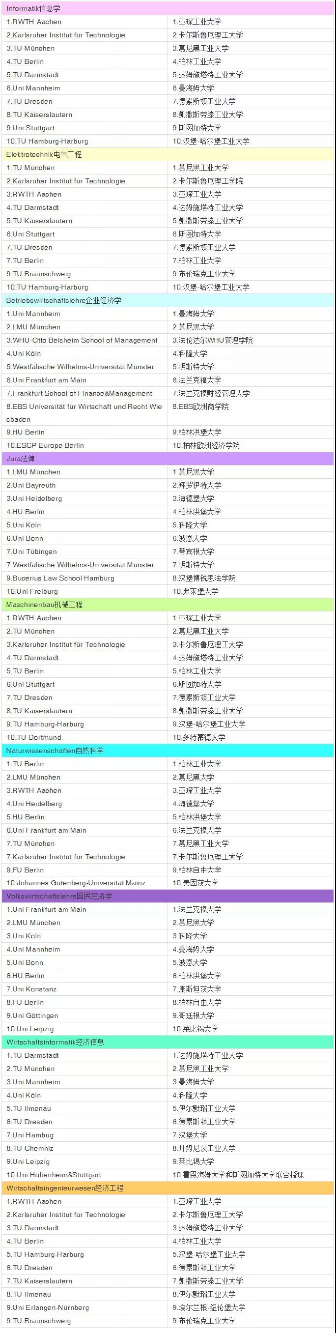 以专业见长的德国综合大学.jpg
