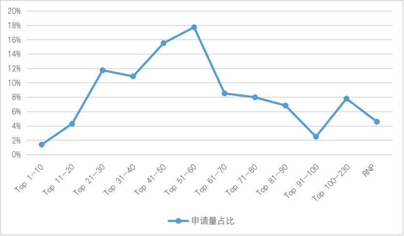 针对托福分数在80-90考生的美国本科申请建议 针对托福分数在80-90考生的美国本科申请建议