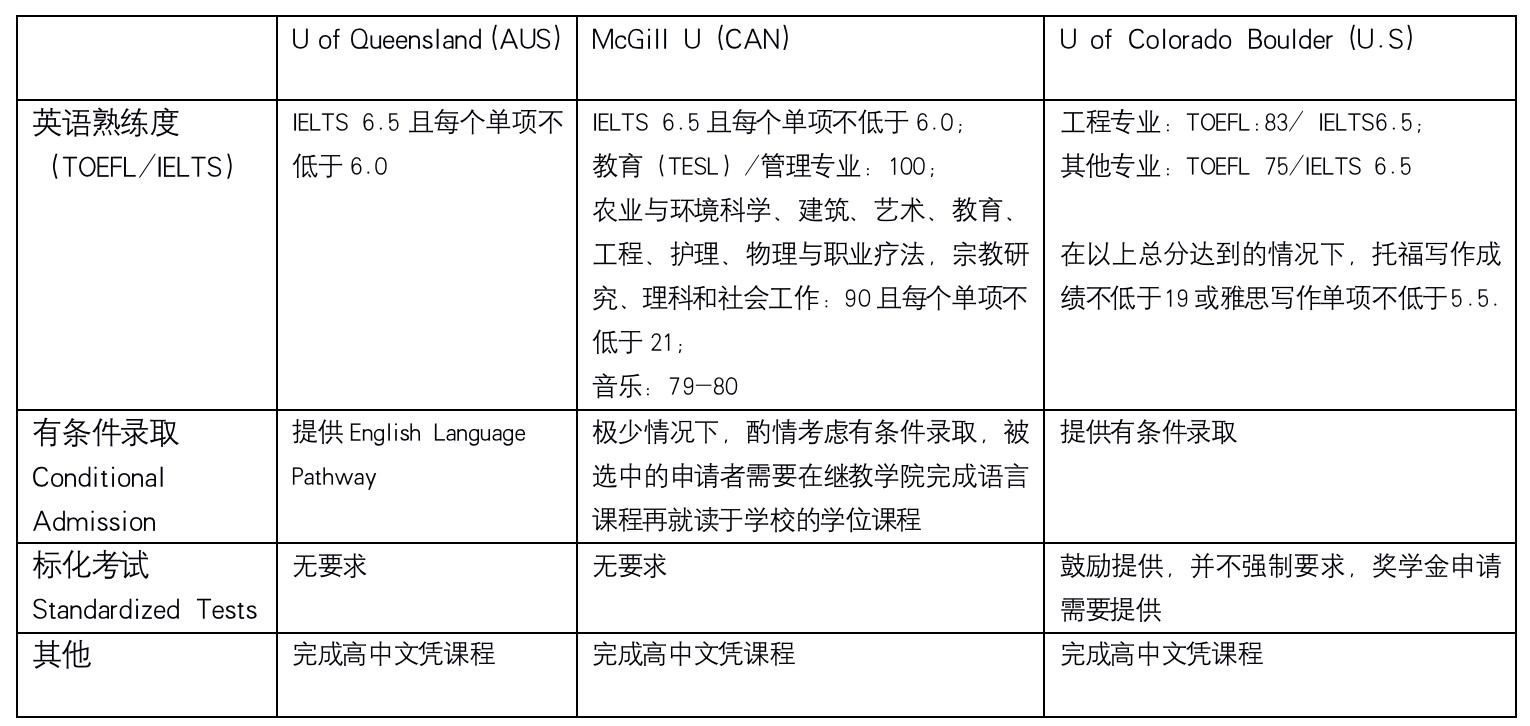 针对托福分数在80-90考生的美国本科申请建议 针对托福分数在80-90考生的美国本科申请建议