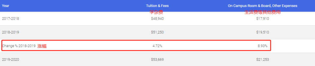 全美TOP10院校强势专业申请条件与薪资费用盘点 全美TOP10院校强势专业申请条件与薪资费用盘点