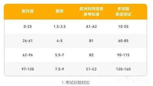 【考试通知】ETS计划3月底实现在家考托福! 【考试通知】ETS计划3月底实现在家考托福!