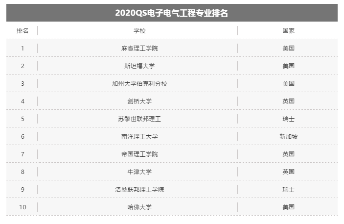 【就业方向】都说EE好就业,毕业后的这五个方向你知道吗? 【就业方向】都说EE好就业,毕业后的这五个方向你知道吗?