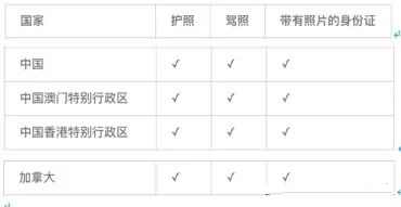Duolingo多邻国语言测试被加拿大院校广泛认可! Duolingo多邻国语言测试被加拿大院校广泛认可!