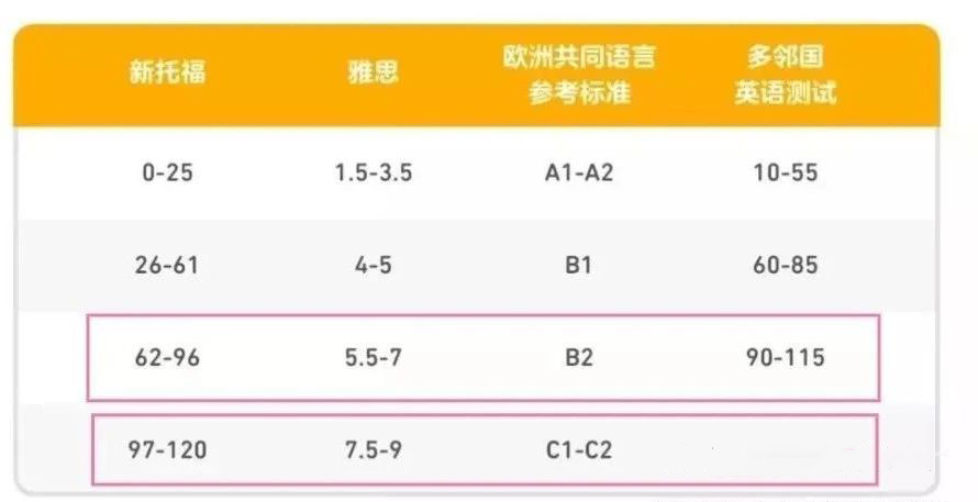 Duolingo多邻国语言测试被加拿大院校广泛认可! Duolingo多邻国语言测试被加拿大院校广泛认可!