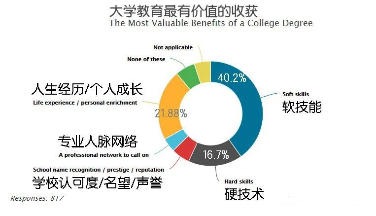 【转专业】美国留学本科/研究生期间如何顺利转专业？