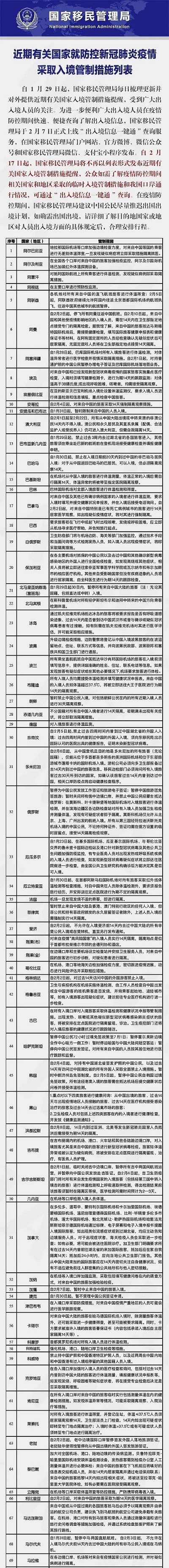 【入境禁令】新西兰入境禁令延期至3月17日,各高校推出国际生补助政策 【入境禁令】新西兰入境禁令延期至3月17日,各高校推出国际生补助政策