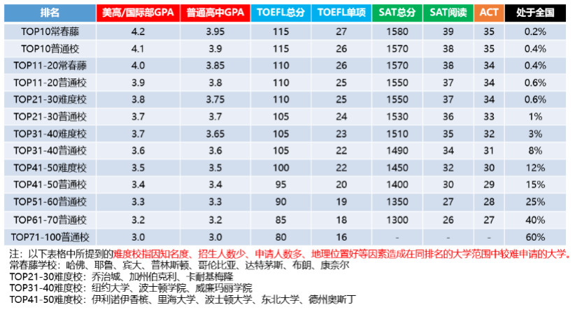 【申请规划】5月SAT考试取消,高二美本申请党要如何应对? 【申请规划】5月SAT考试取消,高二美本申请党要如何应对?