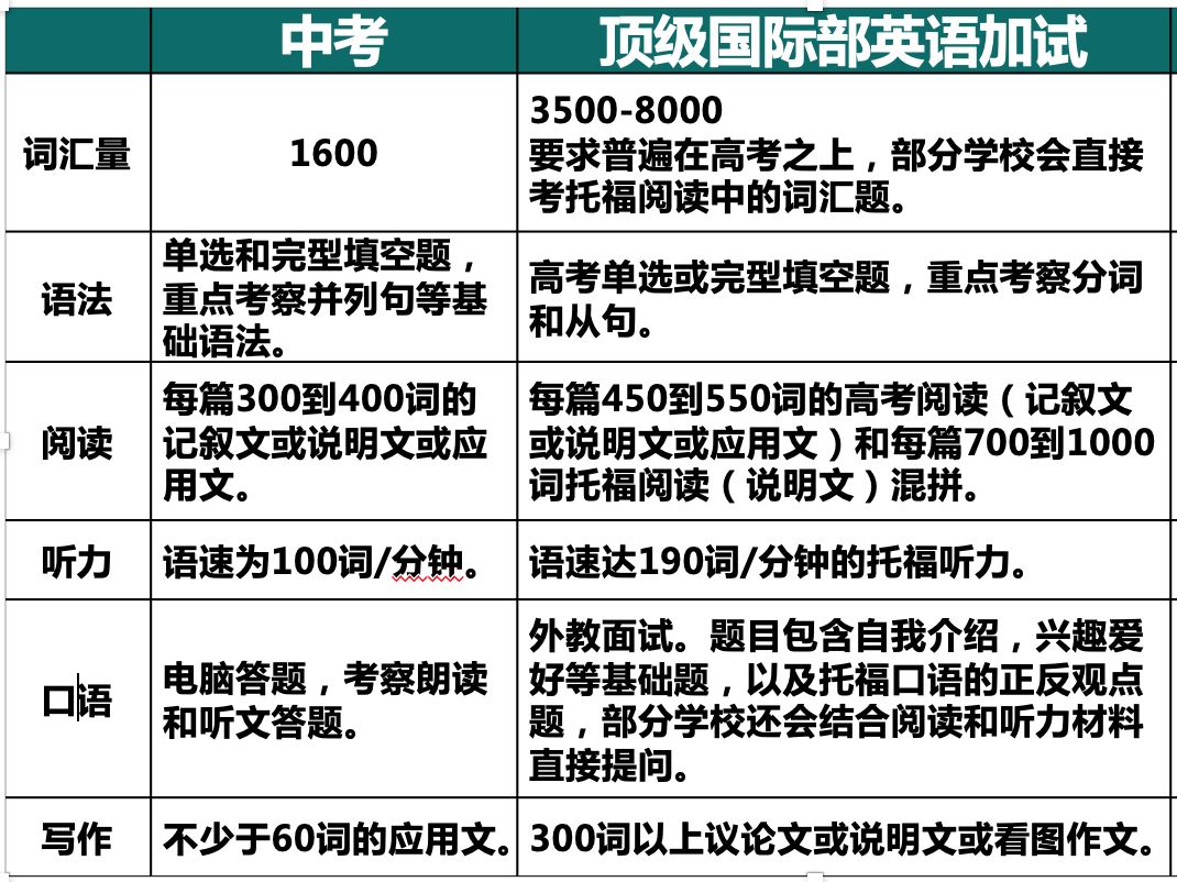 【选校攻略】国际学校申请择校规划及备考全指南