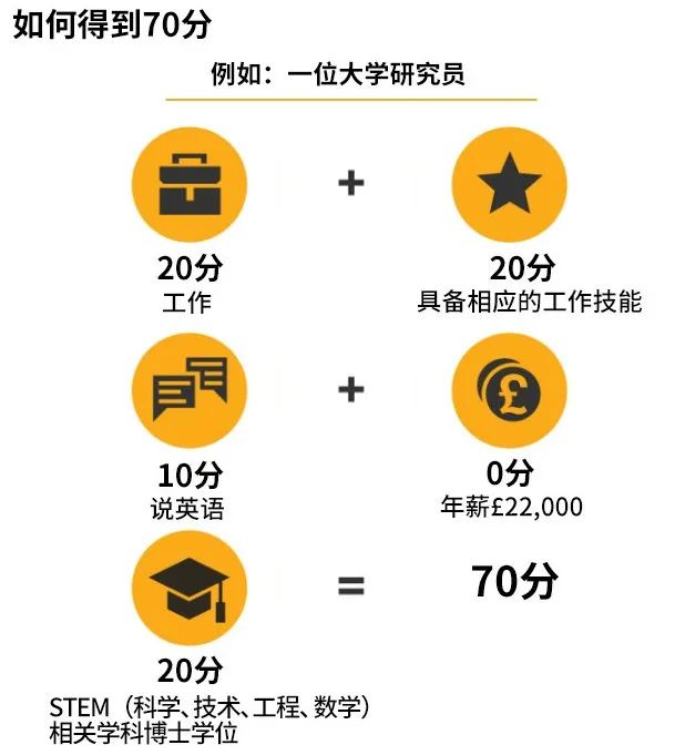 【留学政策】英国新移民积分制政策解读与申请全规划 【留学政策】英国新移民积分制政策解读与申请全规划