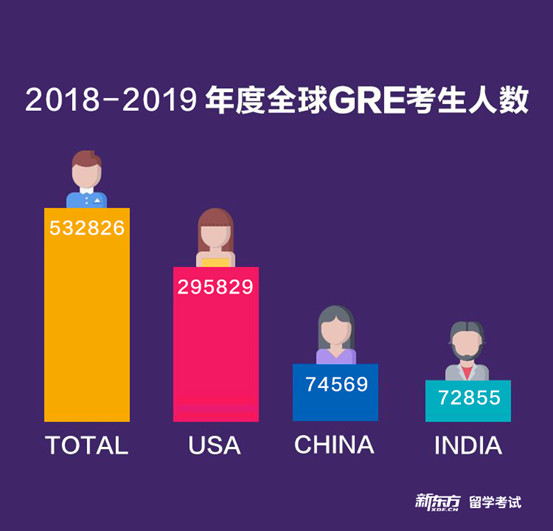 【留学考试】2020GRE最新年度报告发布,中国考生情况总体情况分析 【留学考试】2020GRE最新年度报告发布,中国考生情况总体情况分析