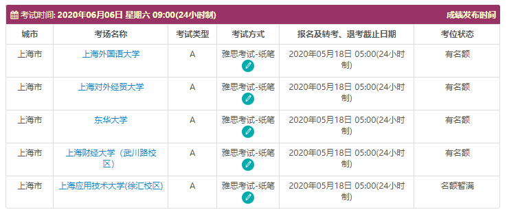 【考试通知】好消息!雅思官方放6月考位! 【考试通知】好消息!雅思官方放6月考位!