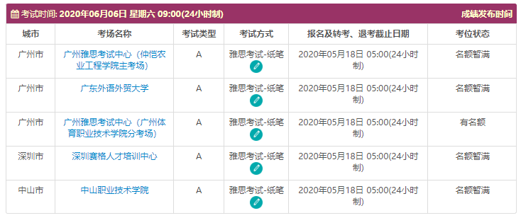 【考试通知】好消息!雅思官方放6月考位! 【考试通知】好消息!雅思官方放6月考位!