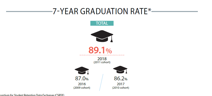【留学大数据】2020年女王大学年度数据报告全面解析