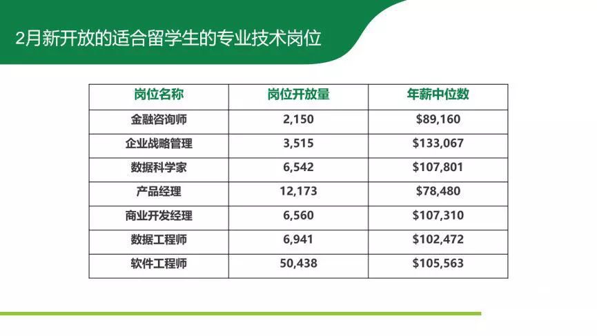 【留学就业】疫情影响下,在美留学生如求学求职何规划? 【留学就业】疫情影响下,在美留学生如求学求职何规划?