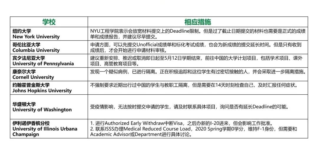 【留学就业】疫情影响下,在美留学生如求学求职何规划？