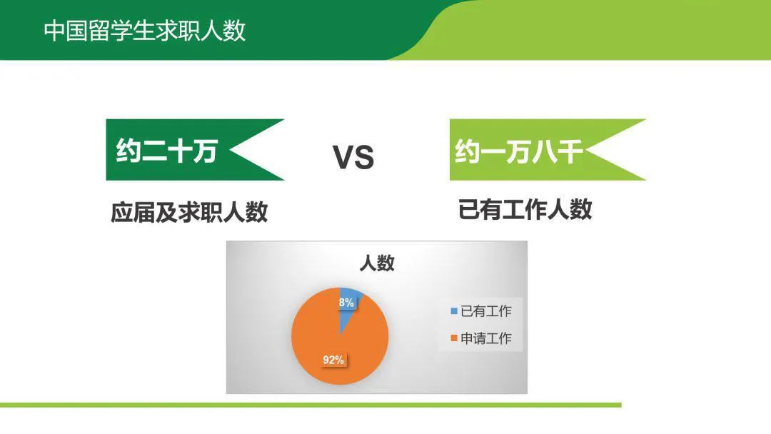 【留学就业】疫情影响下,在美留学生如求学求职何规划？