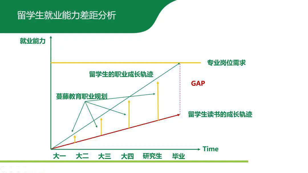 【留学就业】疫情影响下,在美留学生如求学求职何规划？