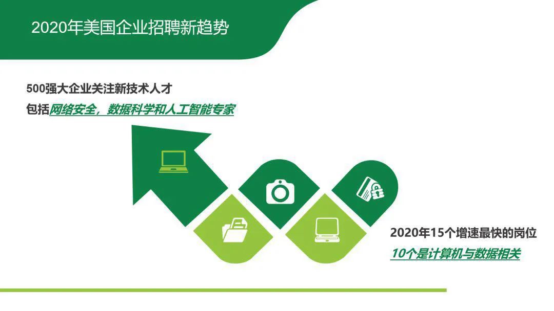 【留学就业】疫情影响下,在美留学生如求学求职何规划？