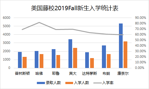 不提交SAT?美国大学现阶段申请新政策如何应对?
