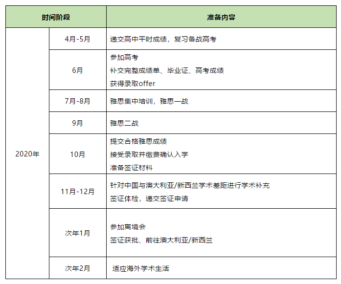 【英联邦篇】高考延期!应届考生如何做好高考留学两全准备? 【英联邦篇】高考延期!应届考生如何做好高考留学两全准备?
