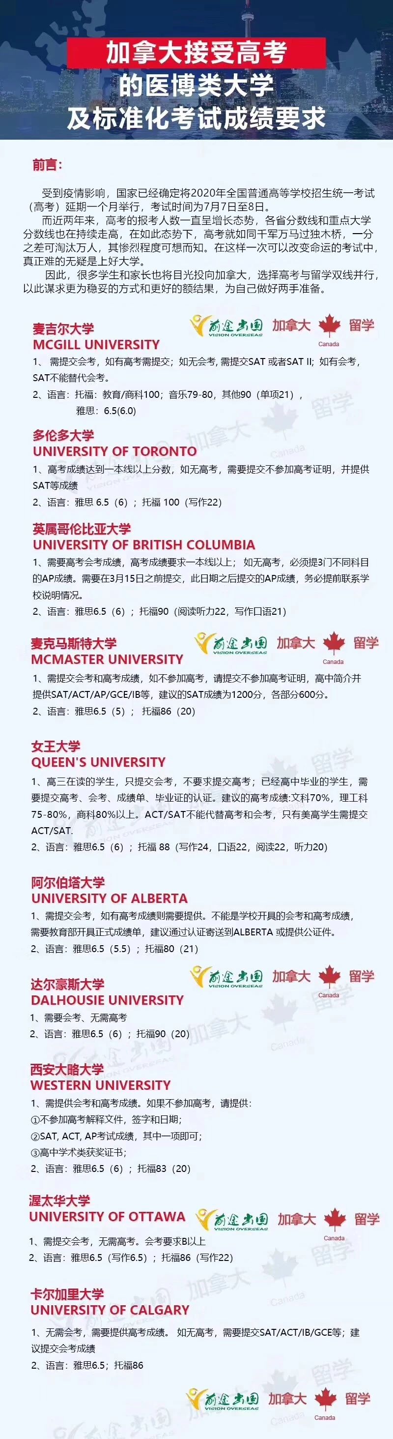 2020高考延期,加拿大院校对中国普高生有多友好? 2020高考延期,加拿大院校对中国普高生有多友好?