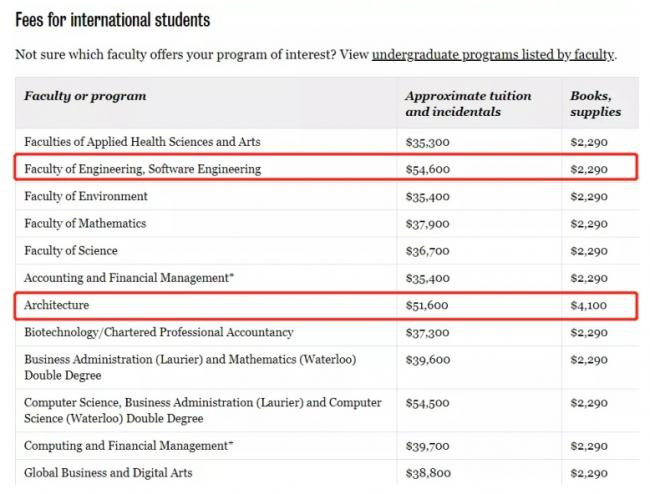 【留学攻略】加拿大热门专业学费大比拼!留学生缴费详细攻略! 【留学攻略】加拿大热门专业学费大比拼!留学生缴费详细攻略!