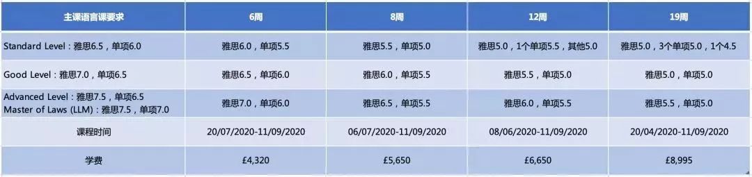 【语言课程】英国15所热门大学语言班近期申请情况盘点 【语言课程】英国15所热门大学语言班近期申请情况盘点