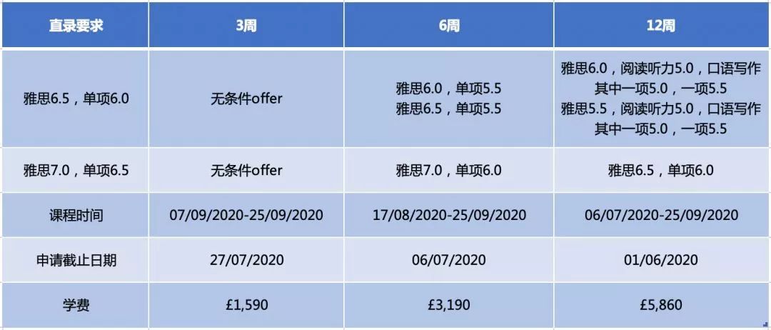 【语言课程】英国15所热门大学语言班近期申请情况盘点 【语言课程】英国15所热门大学语言班近期申请情况盘点