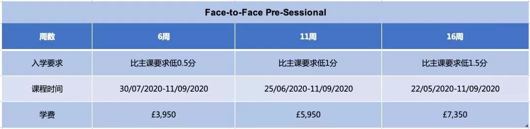 【语言课程】英国15所热门大学语言班近期申请情况盘点 【语言课程】英国15所热门大学语言班近期申请情况盘点