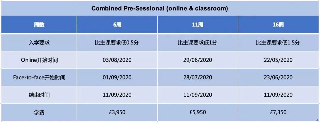 【语言课程】英国15所热门大学语言班近期申请情况盘点 【语言课程】英国15所热门大学语言班近期申请情况盘点